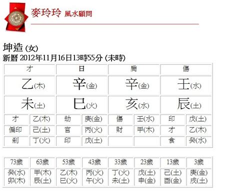 個人屬性|生辰八字查詢，生辰八字五行查詢，五行屬性查詢